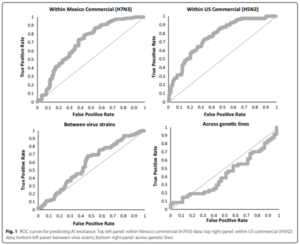 Genomic prediction of avian influenza infection outcome in layer chickens - Image 2