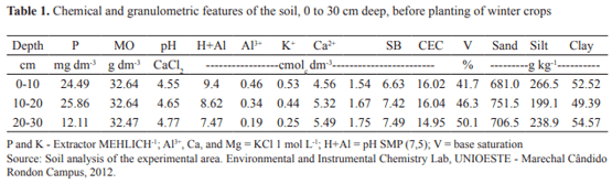 Productivity and the presence of mycotoxins in oats, wheat, and triticale subjected to grazing - Image 2
