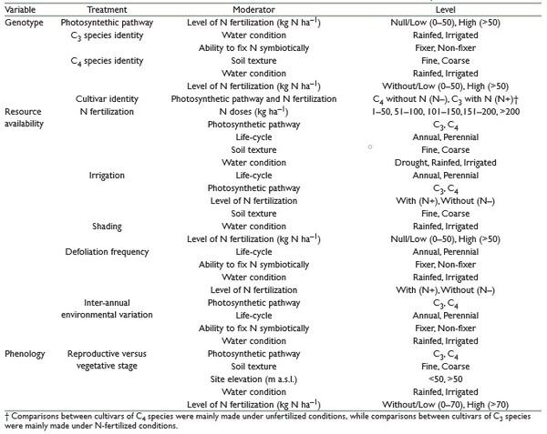 Radiation Use Efficiency of Forage Resources: A Meta-Analysis - Image 1