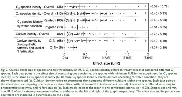 Radiation Use Efficiency of Forage Resources: A Meta-Analysis - Image 4