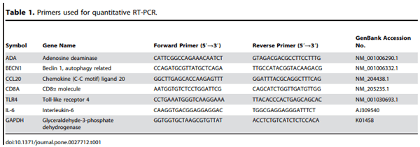 Comparative Microarray Analysis of Intestinal Lymphocytes following Eimeria acervulina, E. maxima, or E. tenella Infection in the Chicken - Image 1