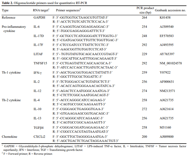 Effect of Dietary Antimicrobials on Immune Status in Broiler Chickens - Image 2