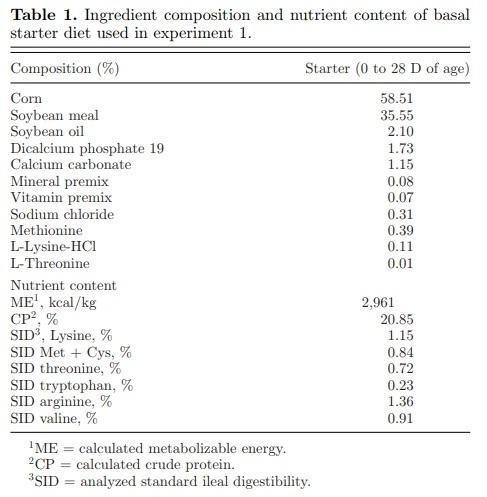 Effect of Bacillus subtilis DSM 32315 on the intestinal structural integrity and growth performance of broiler chickens under necrotic enteritis challenge - Image 1