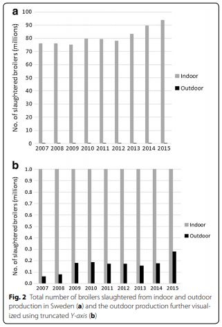Occurrence of Salmonella spp.: a comparison between indoor and outdoor housing of broilers and laying hens - Image 4