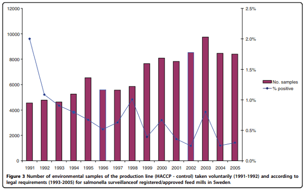 An assessment of soybeans and other vegetable proteins as source of Salmonella contamination in pig production - Image 7