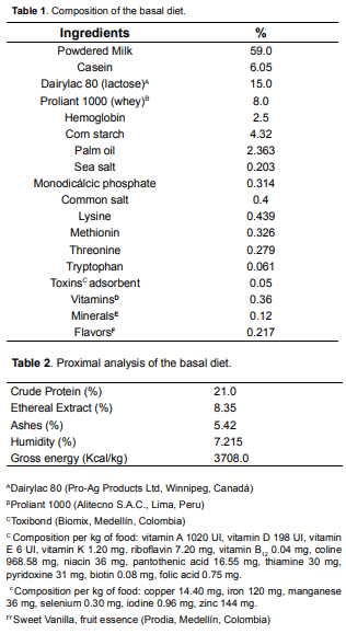 Lipopolysaccharide(LPS) from E. coli has detrimental effects on the intestinal morphology of weaned pigs - Image 1