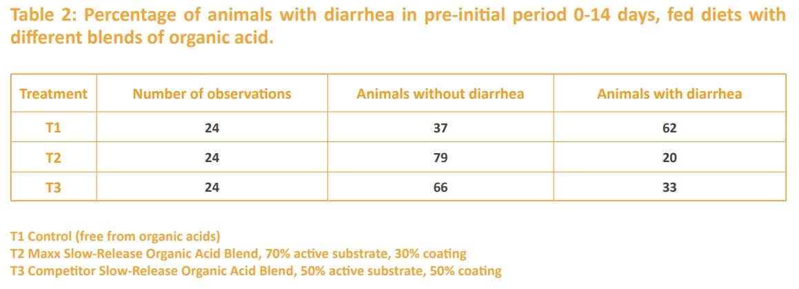 Decreasing Medicated Feed Additives and Improving Gut Health in Different Species with Microencapsulation - Image 2
