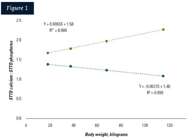 Grow-finish diet formulation - Image 2