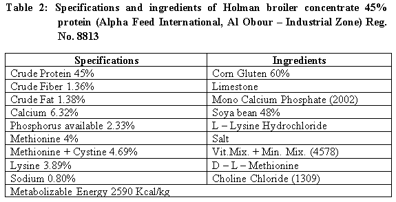 Effect of Dietary Inclusion of Sieving Wastes of the Egyptian Clover Seeds Instead of Soybean Meal for Tilapia - Image 2