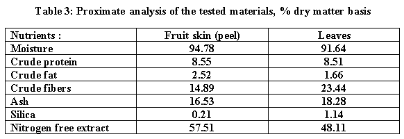 Using Wastes of Opuntia ficus-indica in Diets of Nile Tilapia - Image 4