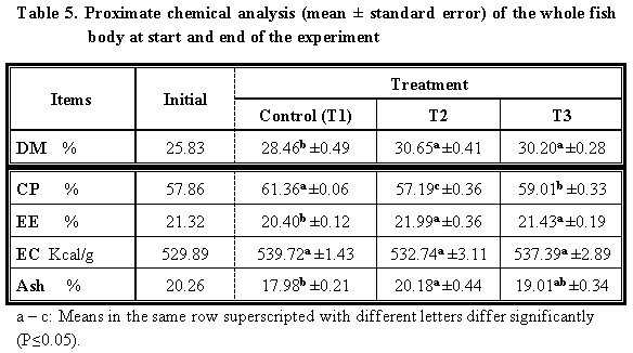 Is It Possible To Detoxify Aflatoxic Aquafeed? - Image 9