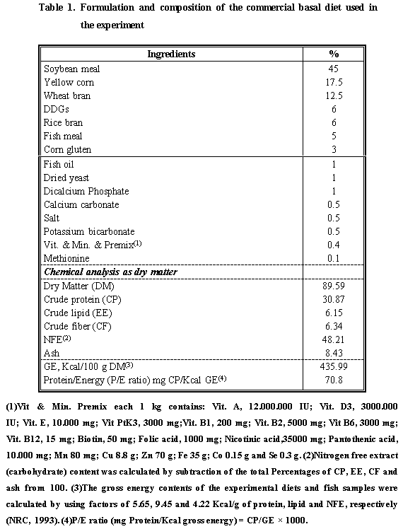 Is It Possible To Detoxify Aflatoxic Aquafeed? - Image 1