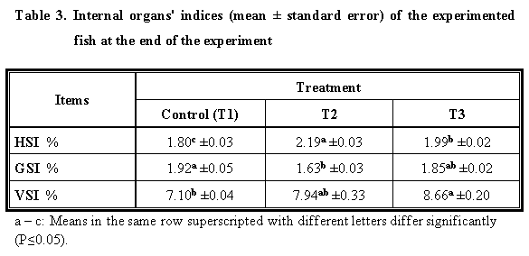 Is It Possible To Detoxify Aflatoxic Aquafeed? - Image 7