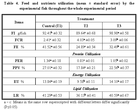 Is It Possible To Detoxify Aflatoxic Aquafeed? - Image 8