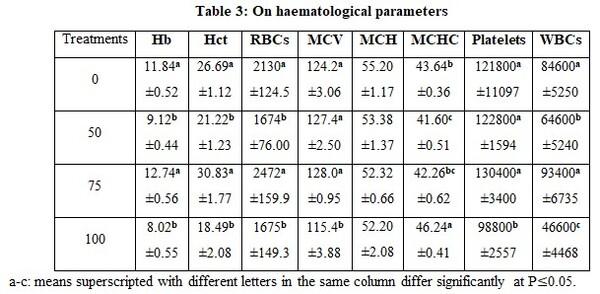 Factors Affecting Fish Blood Profile: A- Effect of Nutritional Treatments - Image 4