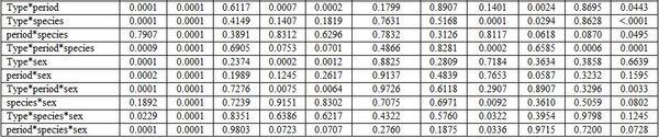 Factors Affecting Fish Blood Profile: B- Effect of Environmental and Genetic Factors - Image 16