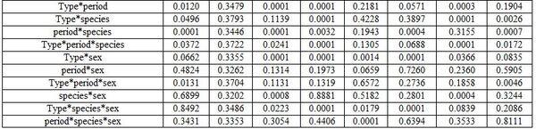 Factors Affecting Fish Blood Profile: B- Effect of Environmental and Genetic Factors - Image 14