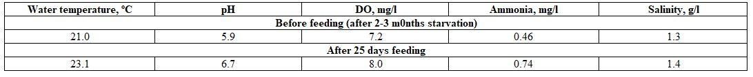 Factors Affecting Fish Blood Profile: B- Effect of Environmental and Genetic Factors - Image 5