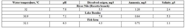 Factors Affecting Fish Blood Profile: C- Effect of Other Environmental and Genetic Factors - Image 1