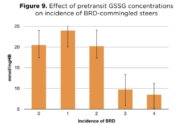 Enhancing Animal Health and Performance With Ruminally Protected Microencapsulated Antioxidants - Image 10
