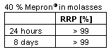 Mepron® - The best Methionine source for ruminants shows excellent handling properties - Image 6