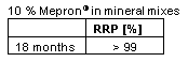 Mepron® - The best Methionine source for ruminants shows excellent handling properties - Image 7