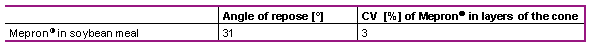 Mepron® - The best Methionine source for ruminants shows excellent handling properties - Image 3