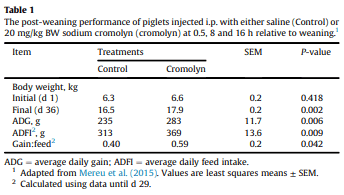 Gastrointestinal tract (gut) health in the young pig - Image 3
