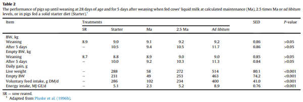 Gastrointestinal tract (gut) health in the young pig - Image 4
