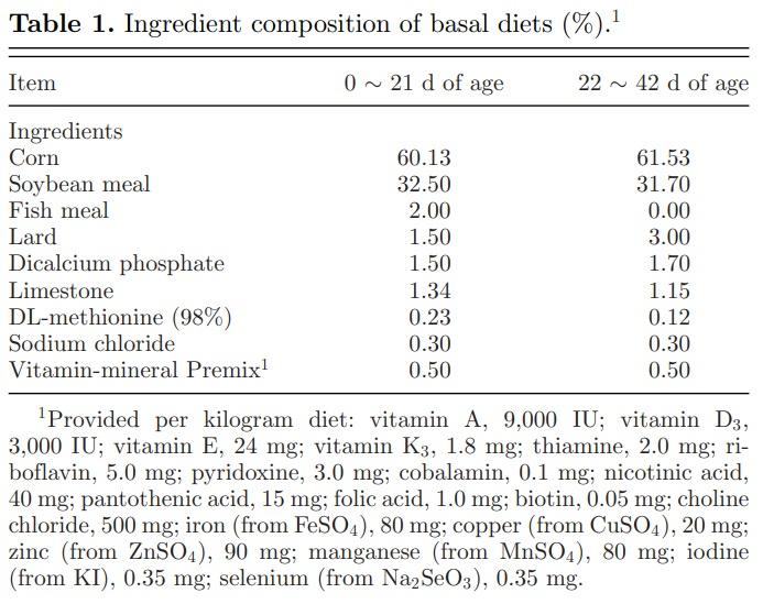 Effects of dietary supplemental bile acids on performance, carcass characteristics, serum lipid metabolites and intestinal enzyme activities of broiler chickens - Image 1