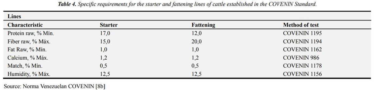 Use of the Ruminal Content of Cattle Benefited in the Municipality Píritu, State Falcón-Venezuela, as a Food Resource - Image 9