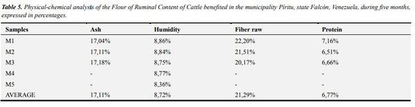 Use of the Ruminal Content of Cattle Benefited in the Municipality Píritu, State Falcón-Venezuela, as a Food Resource - Image 11