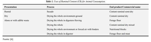 Use of the Ruminal Content of Cattle Benefited in the Municipality Píritu, State Falcón-Venezuela, as a Food Resource - Image 1