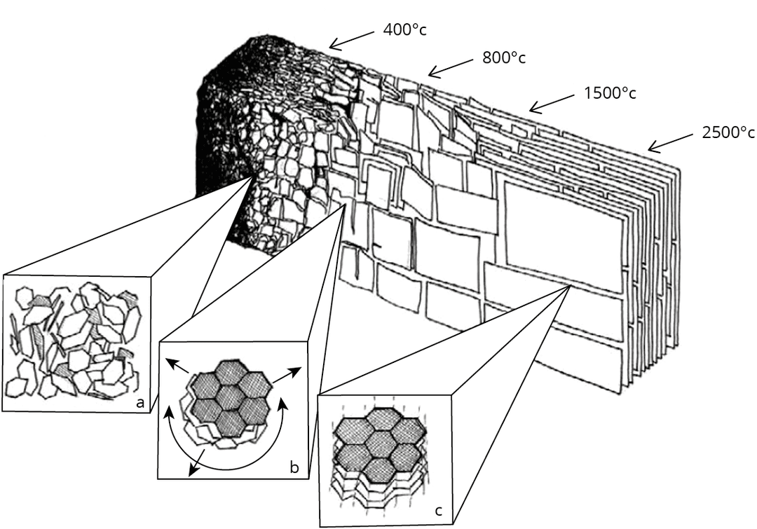 Finding the right charcoal source - Image 2