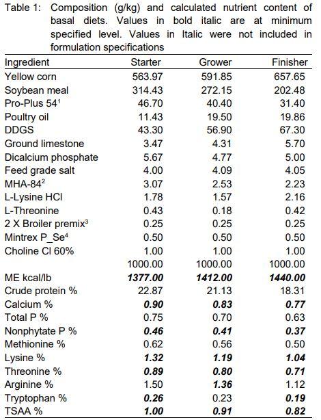A Nutritional Approach to the Use of Anticoccidial Vaccines in Broilers: Glutamine Utilization in Critical Stages of Immunity Acquisition - Image 1