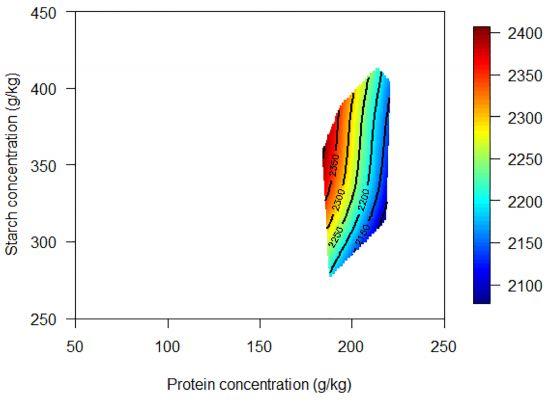 Dietary starch to lipid ratios influence growth performance, nutrient utilisation and carcass traits in broiler chickens offered diets with different energy densities - Image 25