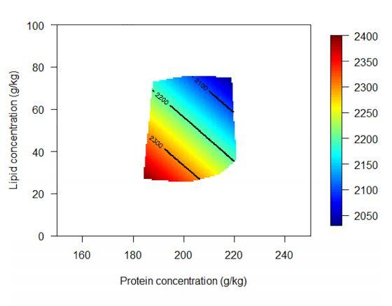 Dietary starch to lipid ratios influence growth performance, nutrient utilisation and carcass traits in broiler chickens offered diets with different energy densities - Image 24