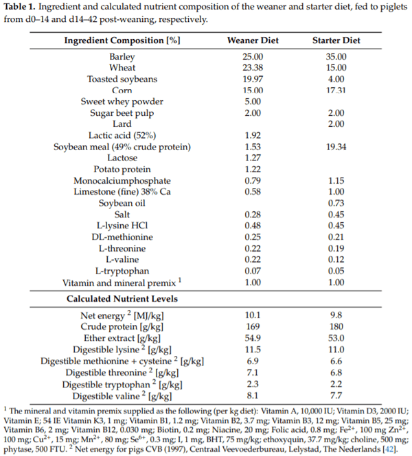 The Effect of Dietary Quercetin on the Glutathione Redox System and Small Intestinal Functionality of Weaned Piglets - Image 1