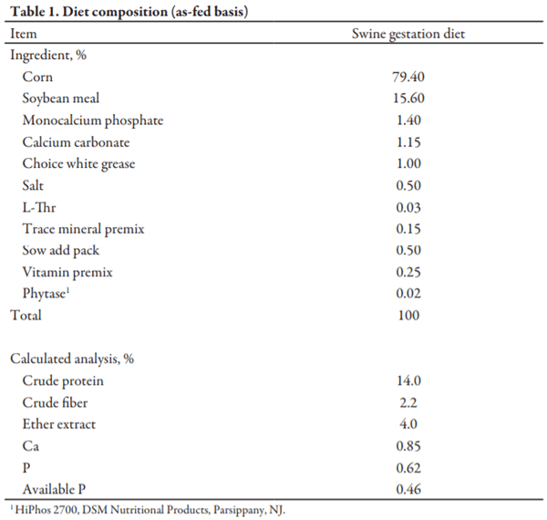 Evaluation of the Effects of Flushing Feed Manufacturing Equipment with ChemicallyTreated Rice Hulls on Porcine Epidemic Diarrhea Virus Cross Contamination During Feed Manufacturing - Image 1