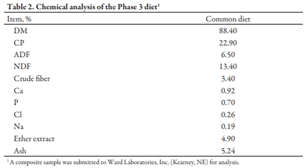 Effect of Enzymatically Fermented Soybean Meal and Lactobacillus Plantarum on Nursery Pig Performance - Image 2