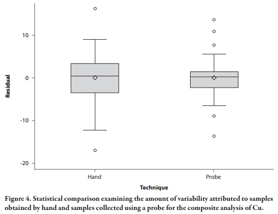 Assessment of Sampling Technique from Feeders on Copper, Zinc, Calcium, and Phosphorus Analysis - Image 10