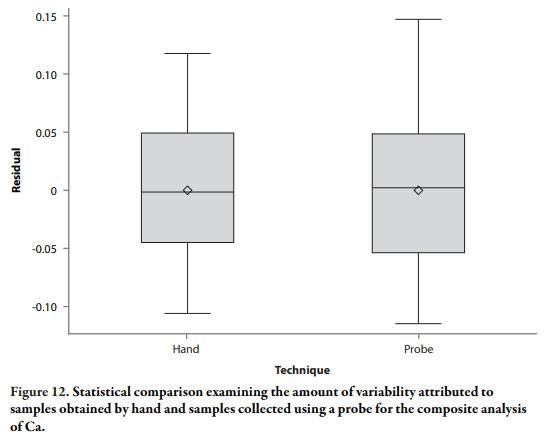 Assessment of Sampling Technique from Feeders on Copper, Zinc, Calcium, and Phosphorus Analysis - Image 19