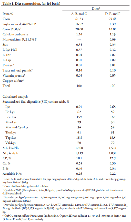 Assessment of Sampling Technique from Feeders on Copper, Zinc, Calcium, and Phosphorus Analysis - Image 2