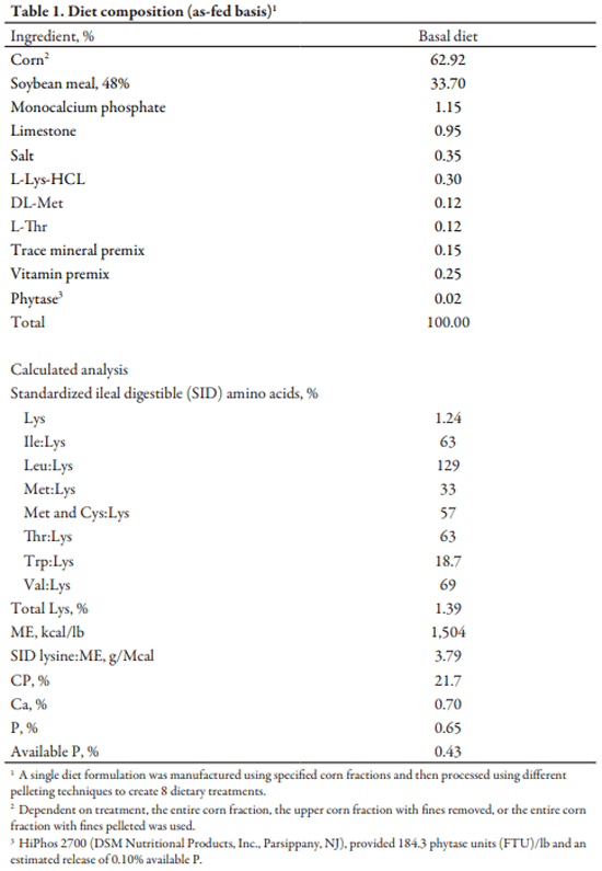 The Effects of Cold Pelleting and Separation of Fine Corn Particles on Growth Performance and Economic Return in Nursery Pigs - Image 1