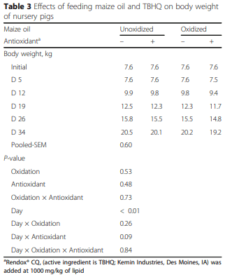 Addition of tert-butylhydroquinone (TBHQ) to maize oil reduces lipid oxidation but does not prevent reductions in serum vitamin E in nursery pigs - Image 3