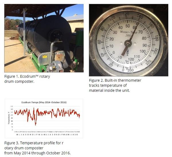 Rotary Drum Composting of Poultry Mortalities - Image 1