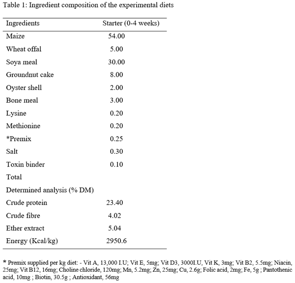 Effect of Aqueous Piliostigma Thonningii Leaf Extracts on the Heamatological and Serum Biochemical Indices of Broiler Chicken - Image 1