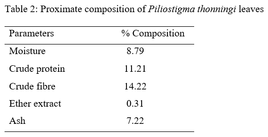 Effect of Aqueous Piliostigma Thonningii Leaf Extracts on the Heamatological and Serum Biochemical Indices of Broiler Chicken - Image 2