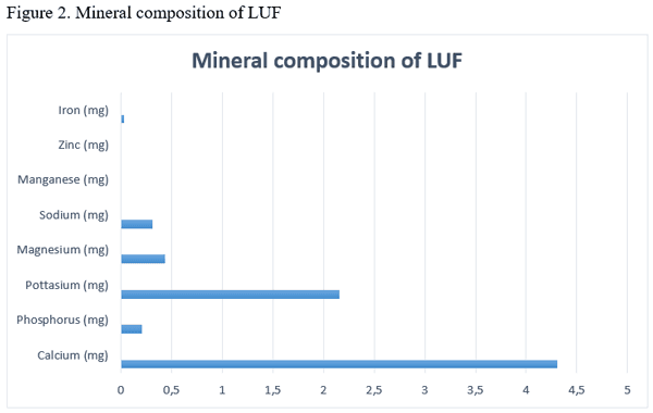 Hematology, Serum Biochemistry, Relative Organ Weight and Bacteria Count of Broiler Chicken Given Different Levels of Luffa Aegyptiaca Leaf Extracts - Image 9