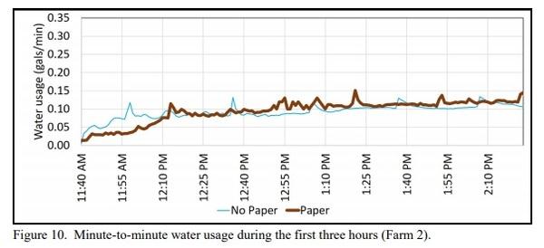 Does Placing Paper Under Drinker Lines Improve Chick Performance? - Image 5